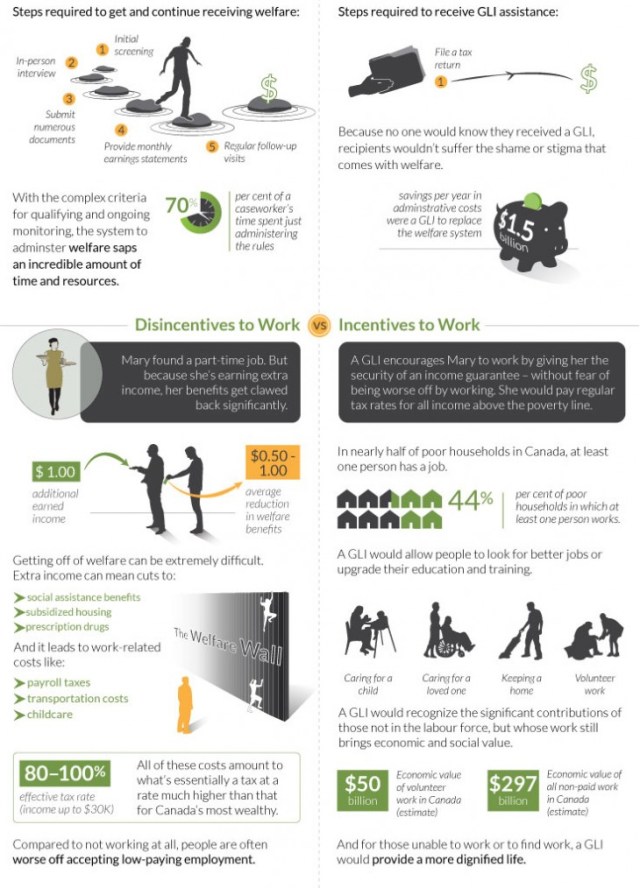 infographic-case-guaranteed-income-2