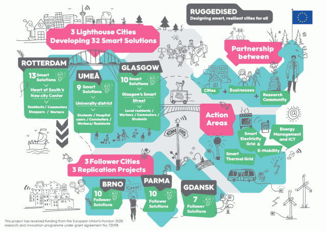 Ruggedised_Sketch_Infographic_d23bd97502